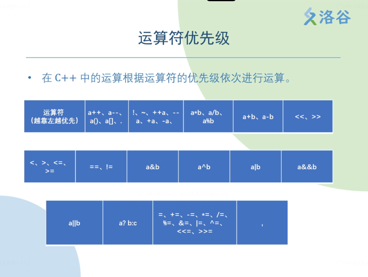 优先级表